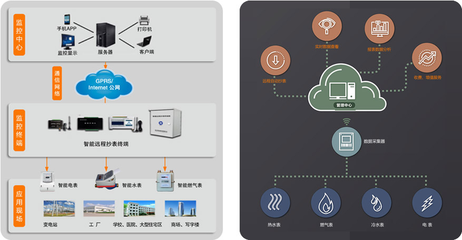 智能家居系統(tǒng)解決方案 物聯(lián)網(wǎng)技術(shù)重塑未來(lái)生活服務(wù)